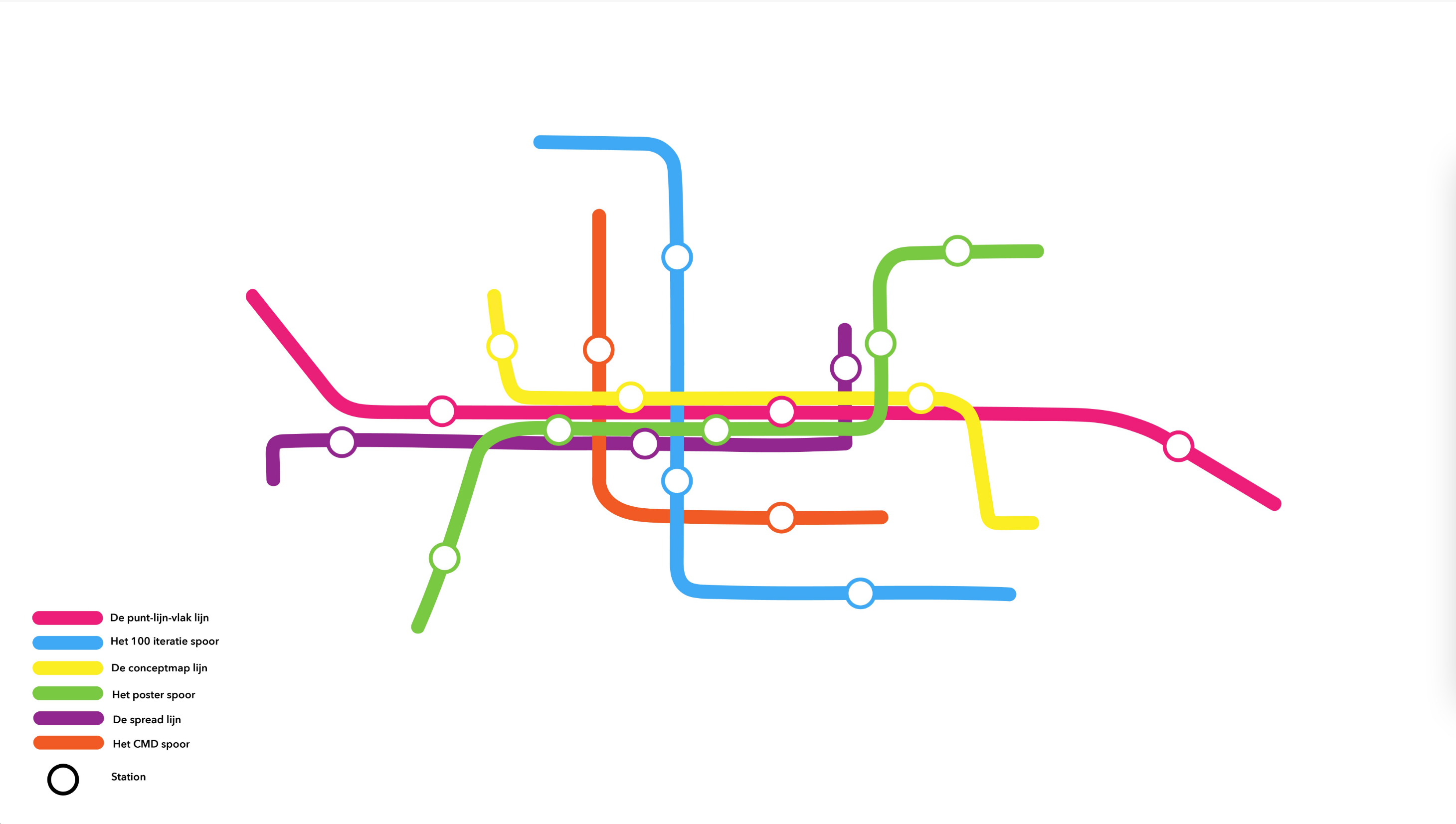 interactief reisverslag